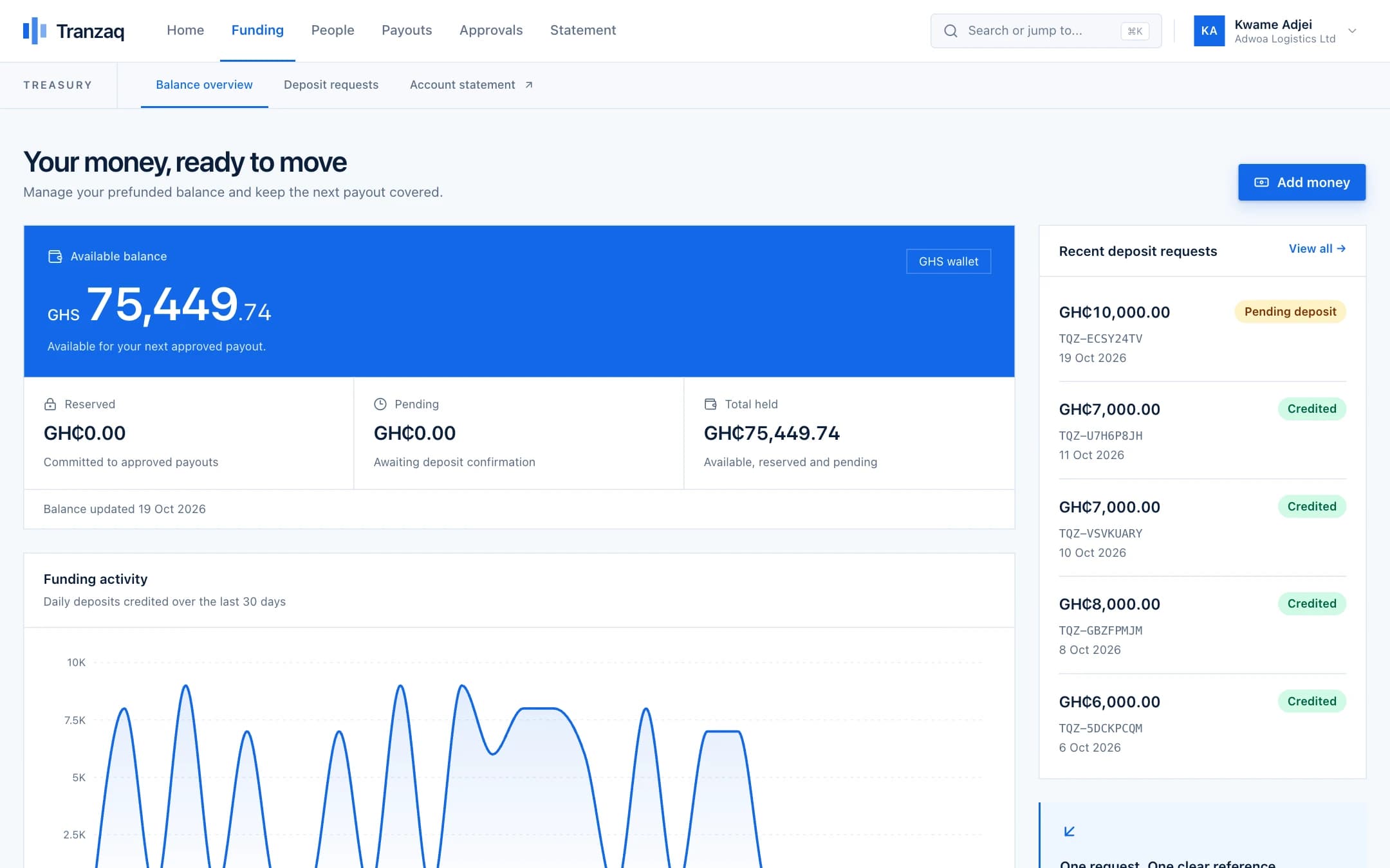 The Tranzaq funding page showing deposit requests and their status